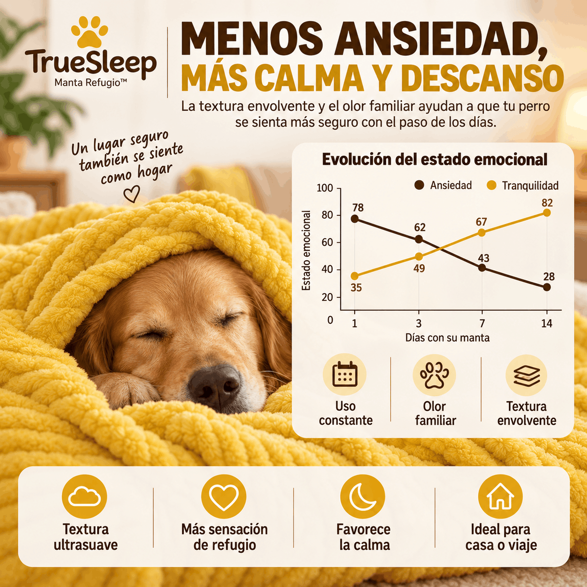 TrueSleep Manta Refugio™ | Su lugar Seguro, Esté Donde Esté