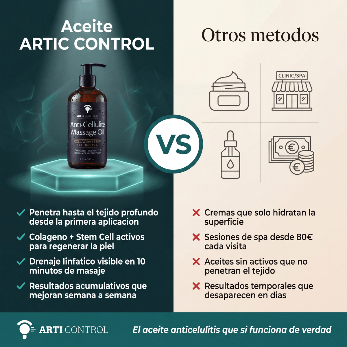 Aceite de Masaje Anti-Celulitis | Arti Control